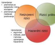 upravljanje rizicima