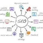 što je seo optimizacija