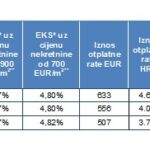 erste kredit stambeni