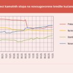 kamata za stambeni kredit