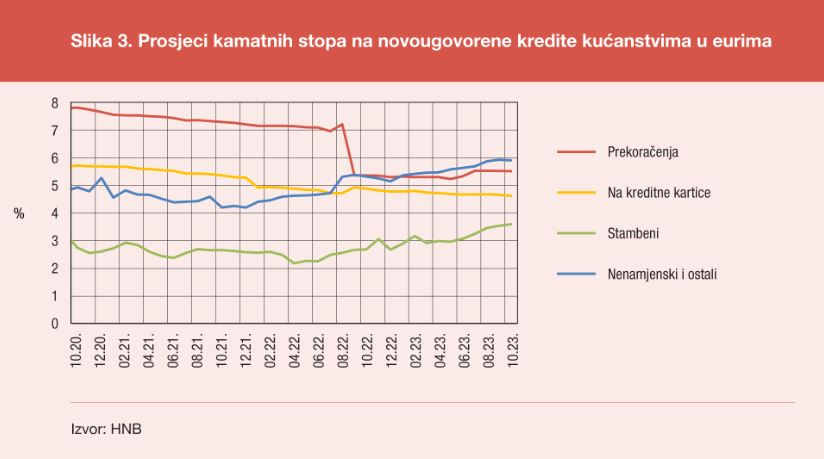 kamata za stambeni kredit