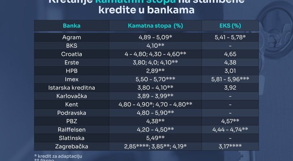 koliko traje odobravanje stambenog kredita