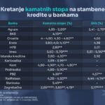 koliko traje odobravanje stambenog kredita