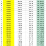 koliko traje odobrenje stambenog kredita