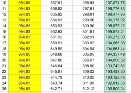 koliko traje odobrenje stambenog kredita