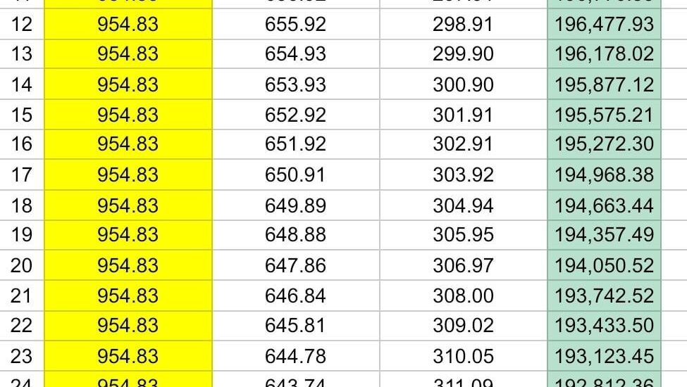 koliko traje odobrenje stambenog kredita
