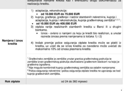 koliko traje odobrenje stambenog kredita forum