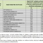 kreditni kalkulator stambeni kredit