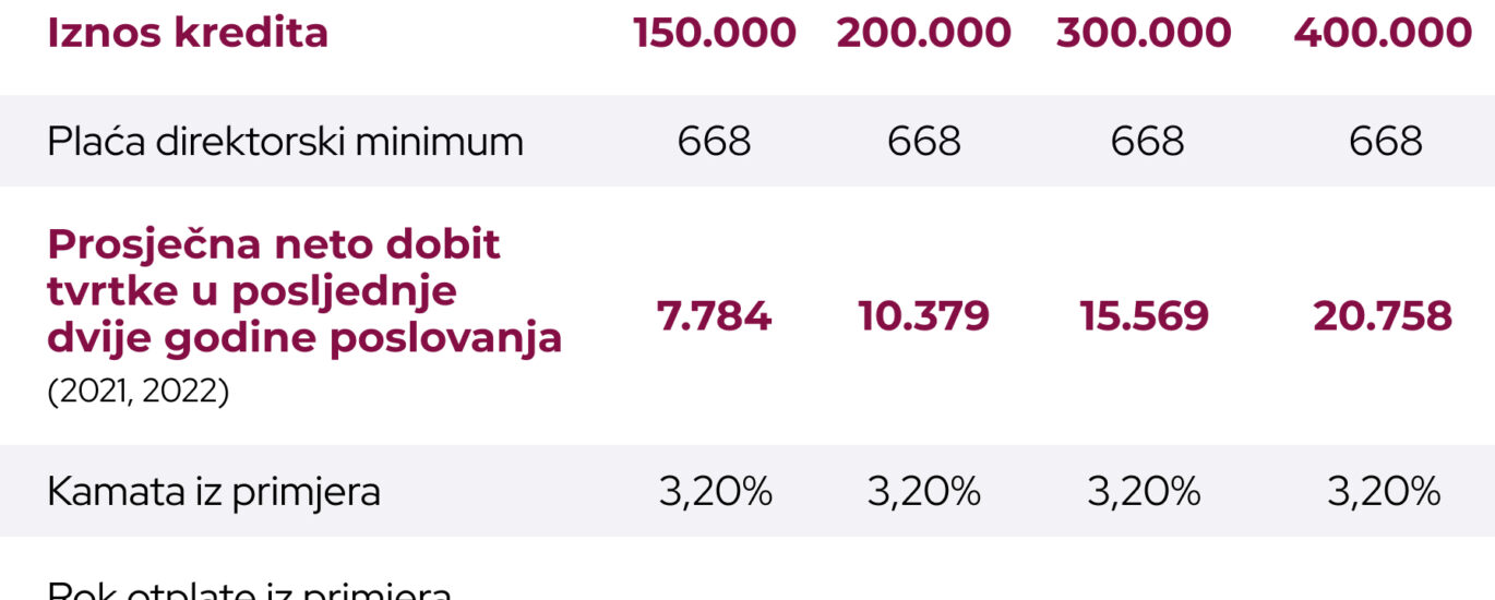 procjena kreditne sposobnosti