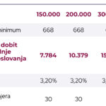 procjena kreditne sposobnosti