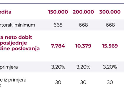 procjena kreditne sposobnosti