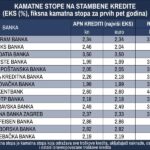 stambeni krediti erste