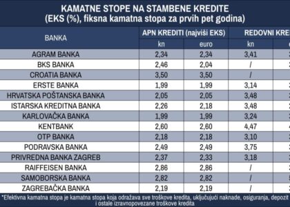 stambeni krediti erste