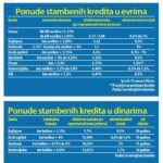 kamate za stambene kredite