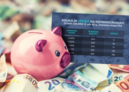 podizanje stambenog kredita