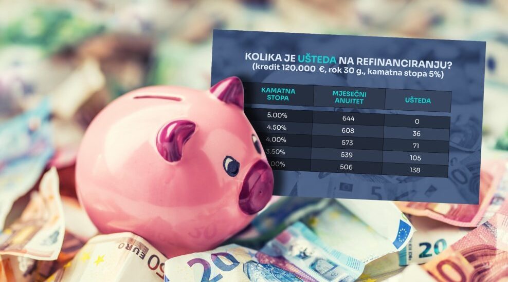 podizanje stambenog kredita