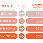 rata kredita za stan