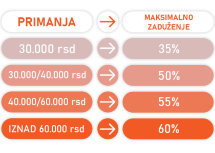 rata kredita za stan