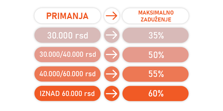 rata kredita za stan