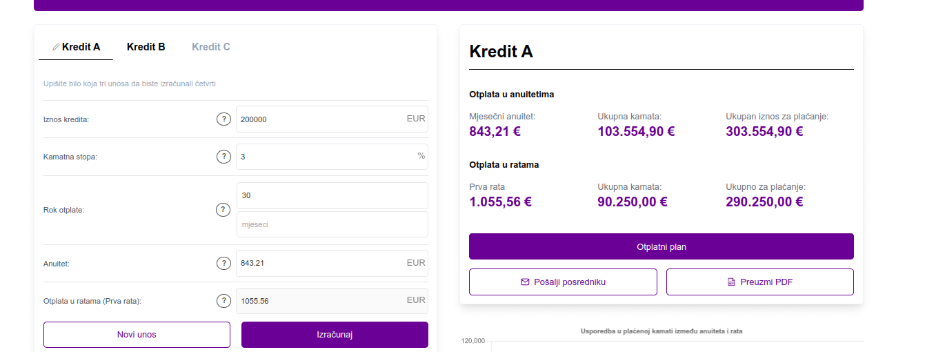 rata stambenog kredita