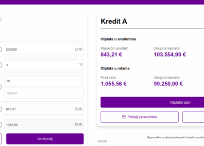 rata stambenog kredita