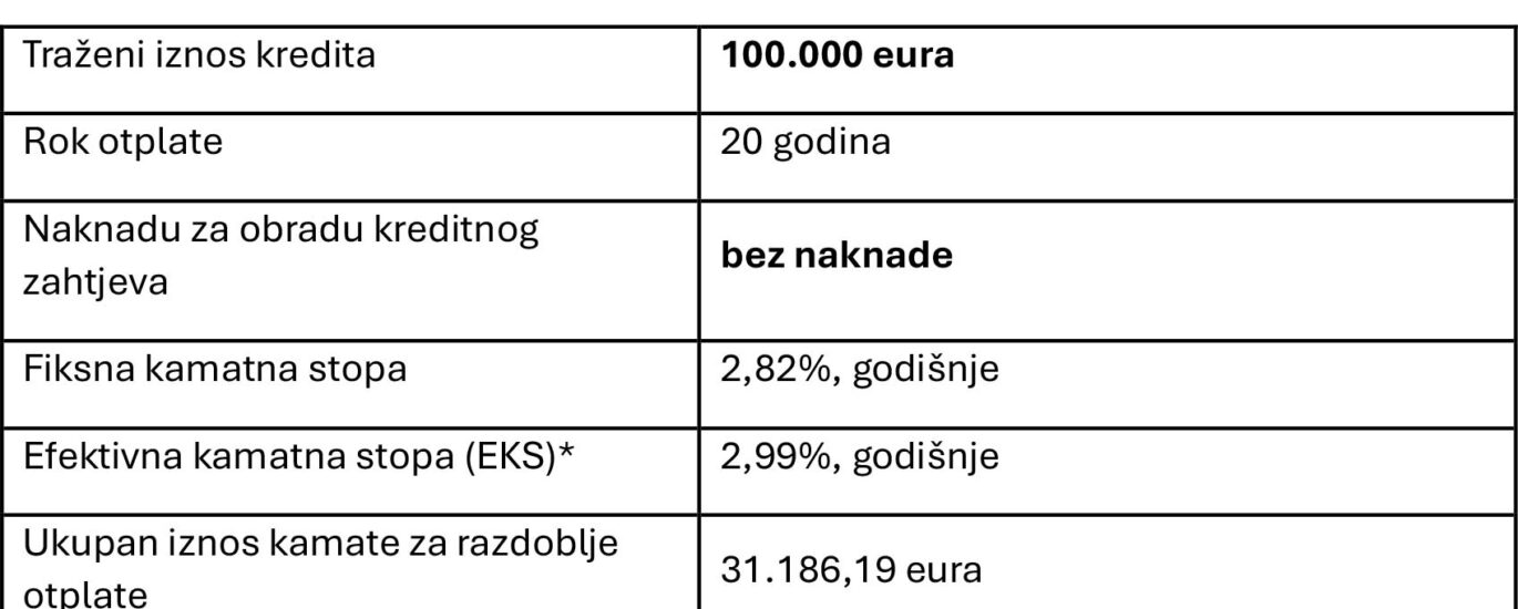 stambeni kredit 100 000 eura