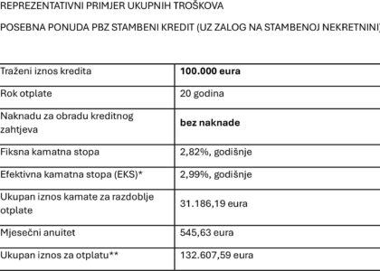 stambeni kredit 100 000 eura