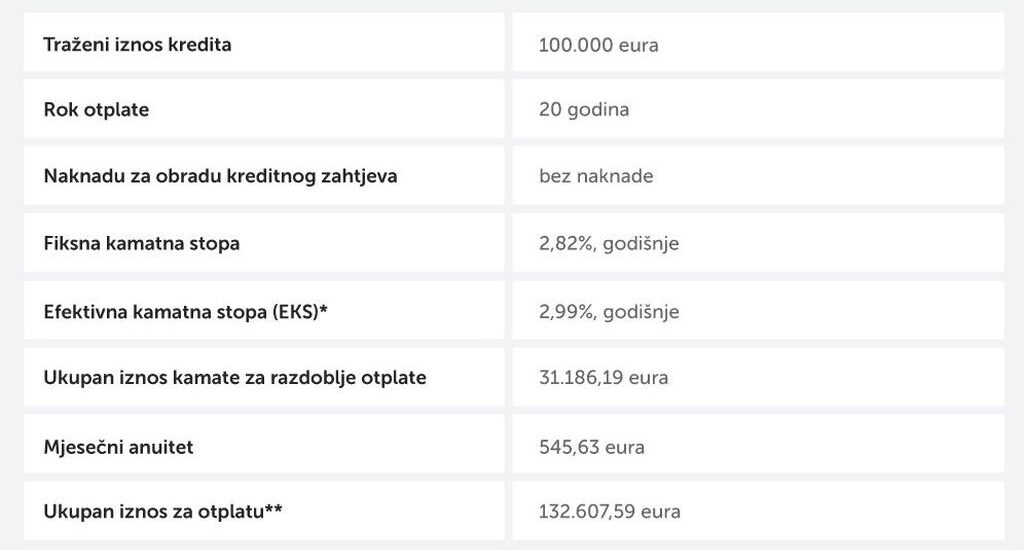 stambeni kredit fiksna kamatna stopa