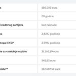 stambeni kredit fiksna kamatna stopa