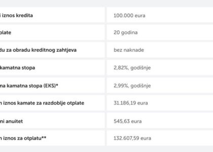 stambeni kredit fiksna kamatna stopa