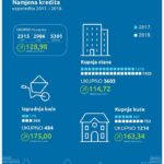 stambeni kredit procedura