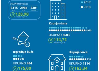 stambeni kredit procedura