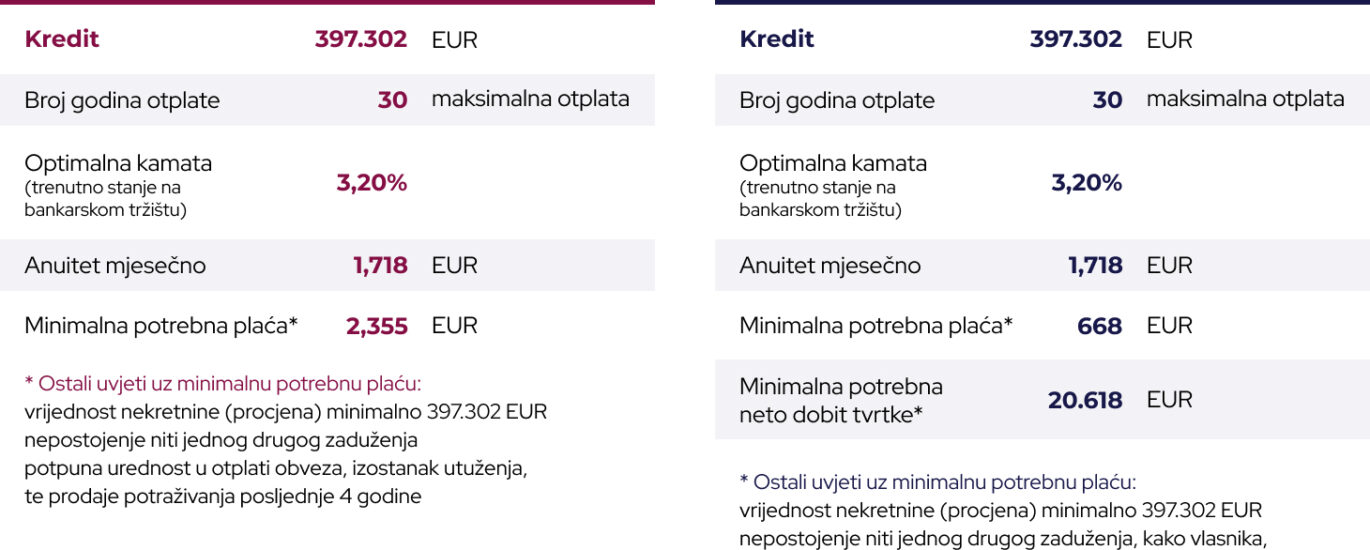 stambeni kredit za zaposlene u inozemstvu