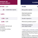 stambeni kredit za zaposlene u inozemstvu