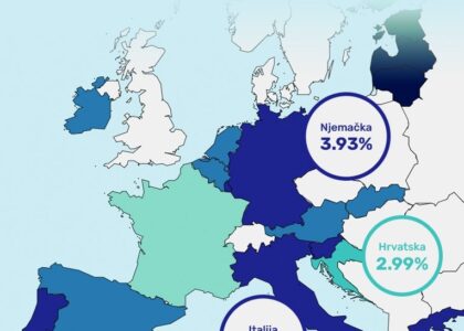 stambeni krediti za pomorce