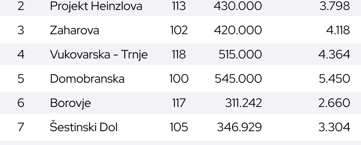 izračunaj kreditnu sposobnost