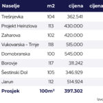 izračunaj kreditnu sposobnost