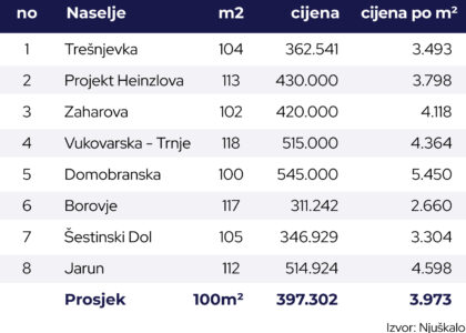 izračunaj kreditnu sposobnost