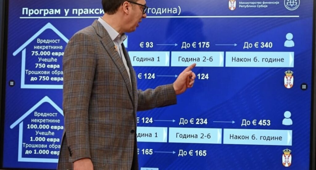 krediti stambeni za mlade