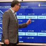 krediti stambeni za mlade