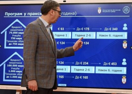 krediti stambeni za mlade