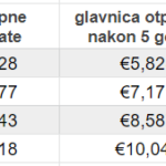 najniza kamata za stambeni kredit