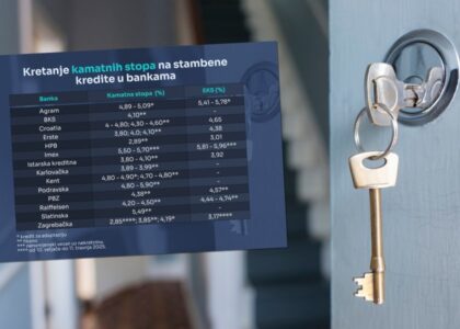 najniza kamatna stopa za stambeni kredit