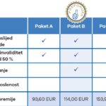 osiguranje stambenih kredita