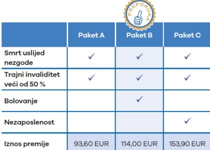 osiguranje stambenih kredita