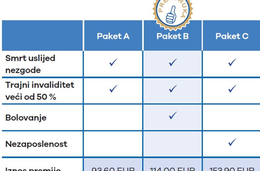 osiguranje stambenih kredita