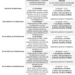 pausalni obrt kreditna sposobnost