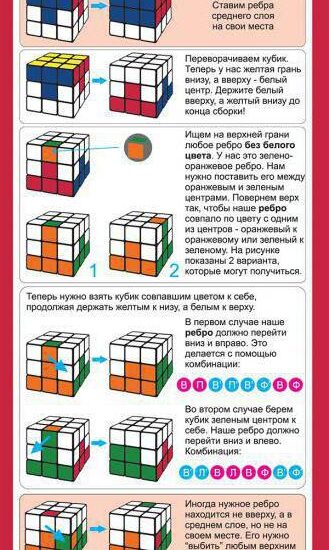 rubikova kocka algoritmi pdf