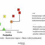 smjernice za upravljanje rizicima u poslovanju institucija javnog sektora