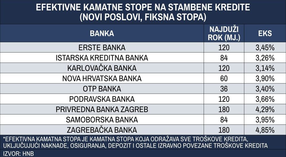 akcija stambenih kredita